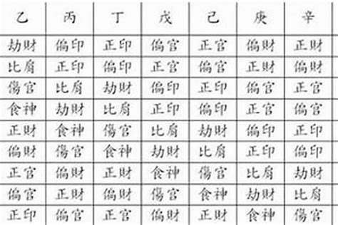 文昌八字|八字里有文昌代表什么 八字里有文昌星